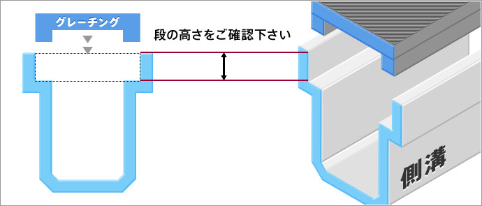 グレーチングの構造