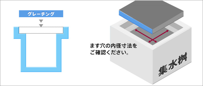 グレーチングの構造