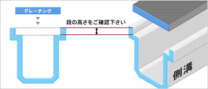 グレーチングの構造