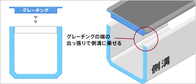 グレーチングの構造